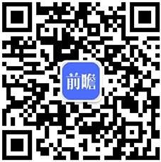 上市公司市场竞争格局分析 三大方面进行全方位对比MG电子全网最全！2022年中国