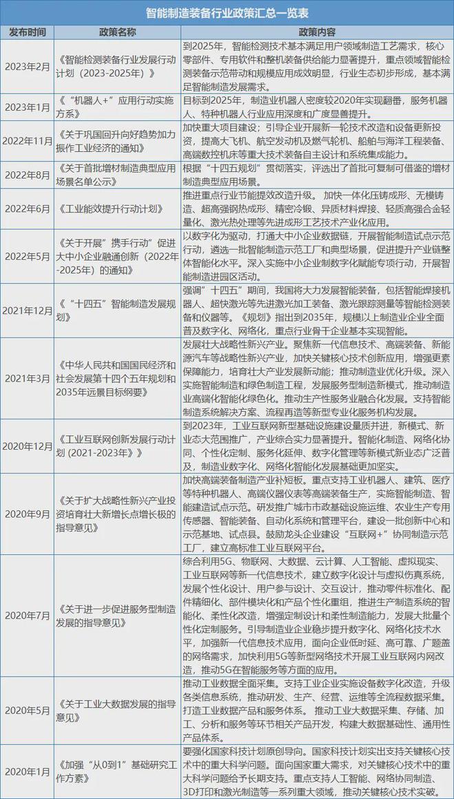 装备行业现状及未来发展趋势MG电子试玩我国智能制造(图5)